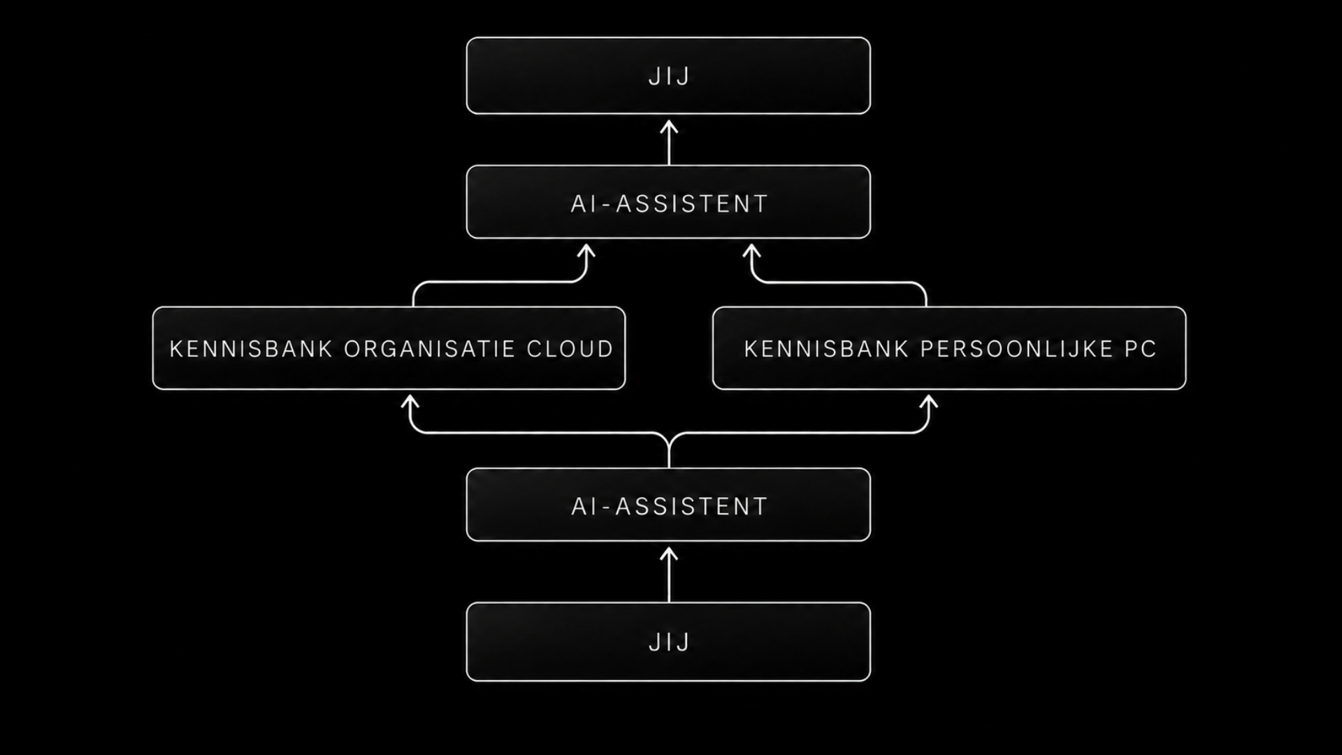 BDO slide 66: PERSOONLIJKE  / ASSISTENT