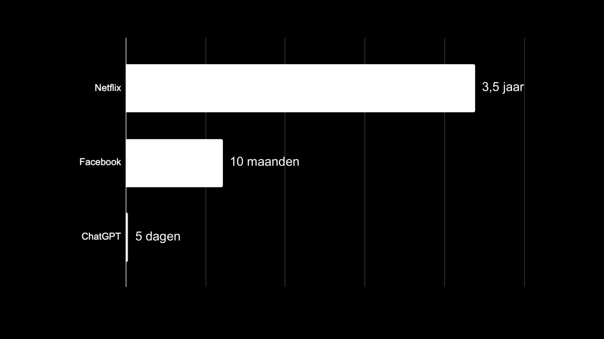 Workshop English slide 28: 3,5 jaar